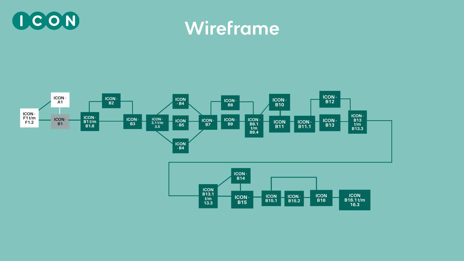 Interactieve video - wireframe-phil-en-flo